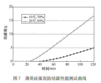 硅藻泥墙面的防结露性原理是什么？