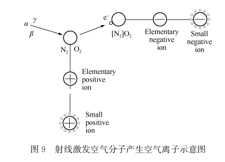 空气负离子是怎么回事？